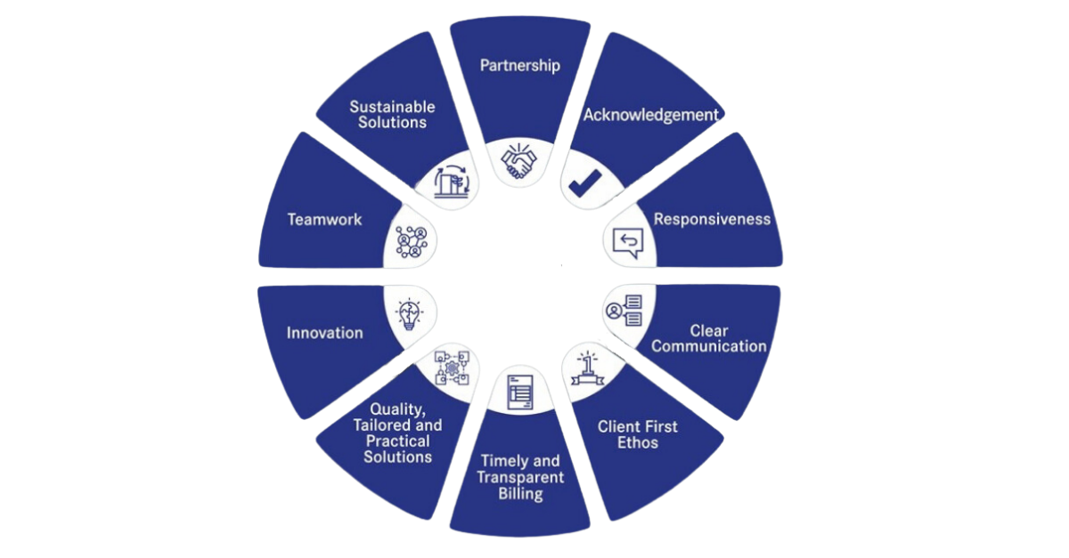 The Matheson client service charter